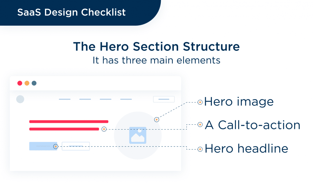 the Hero Screen is a Very Important to Design a Saas in Conversion based Way