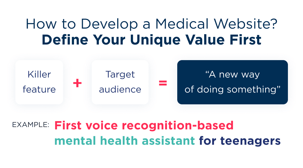 Successful Web Development of in Medical Field Requires Clear Value Definition