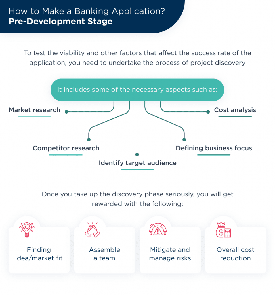 the Discovery Phase of Your Future Mvp Will Significantly Decrease Required Banking App Development Cost to Risk Mitigation and In depth Timeline Planning