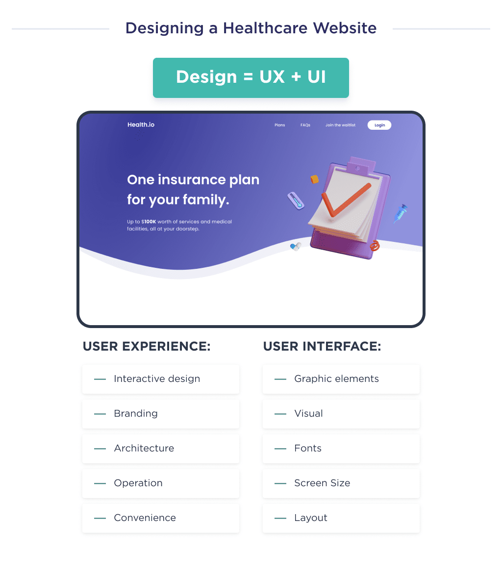 This Picture Shows the Basic Breakdown of the Two Component Phases of the Website Design Process for Creating a Healthcare Website