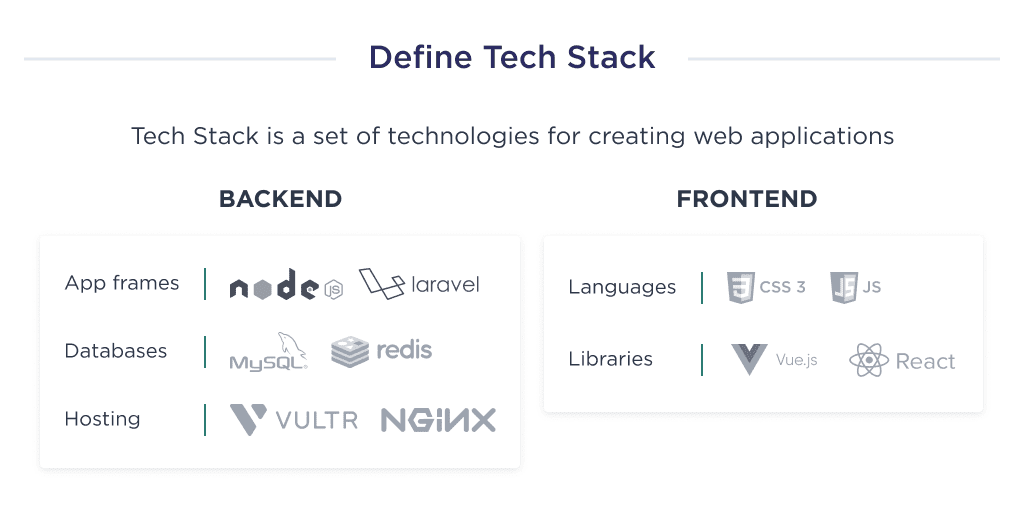 on This Image You Can See Required Tech Stack Options to Create Healthcare Website