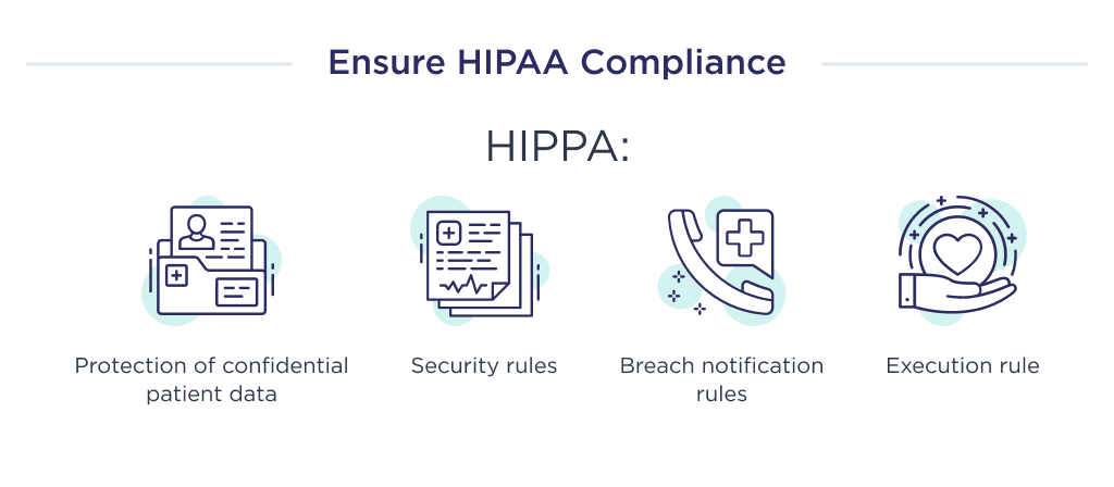 This Image Shows the Basic Components of Hippa Compliance That Need to Be Considered when Develop a Healthcare Website