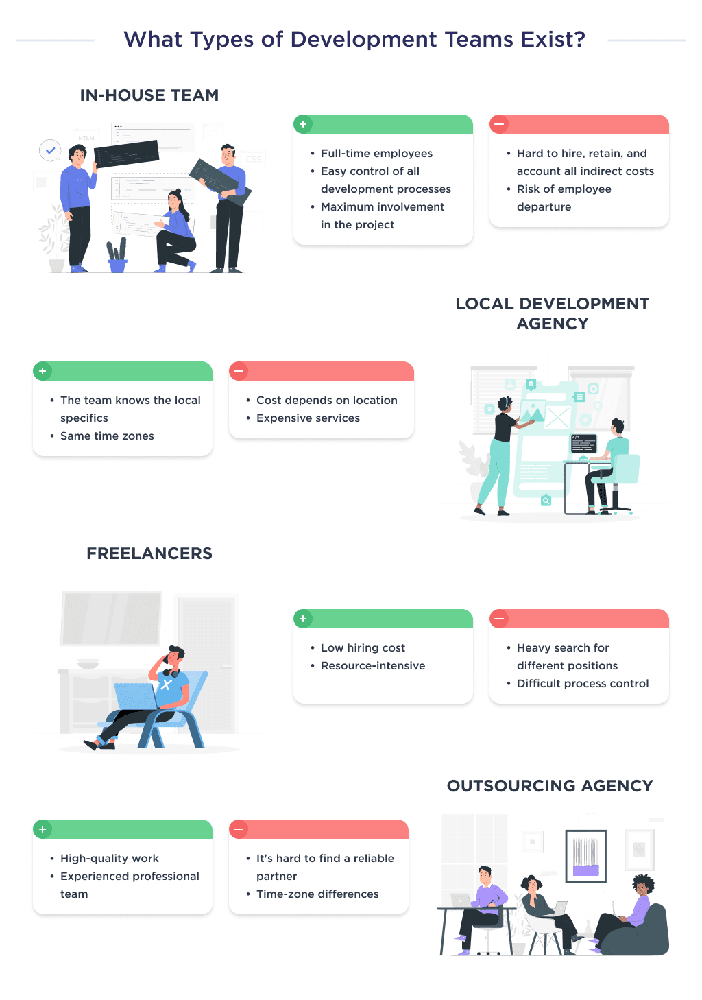 the Illustration Shows the Main Types of Teams That Are Involved to the Healthcare Website Development Process