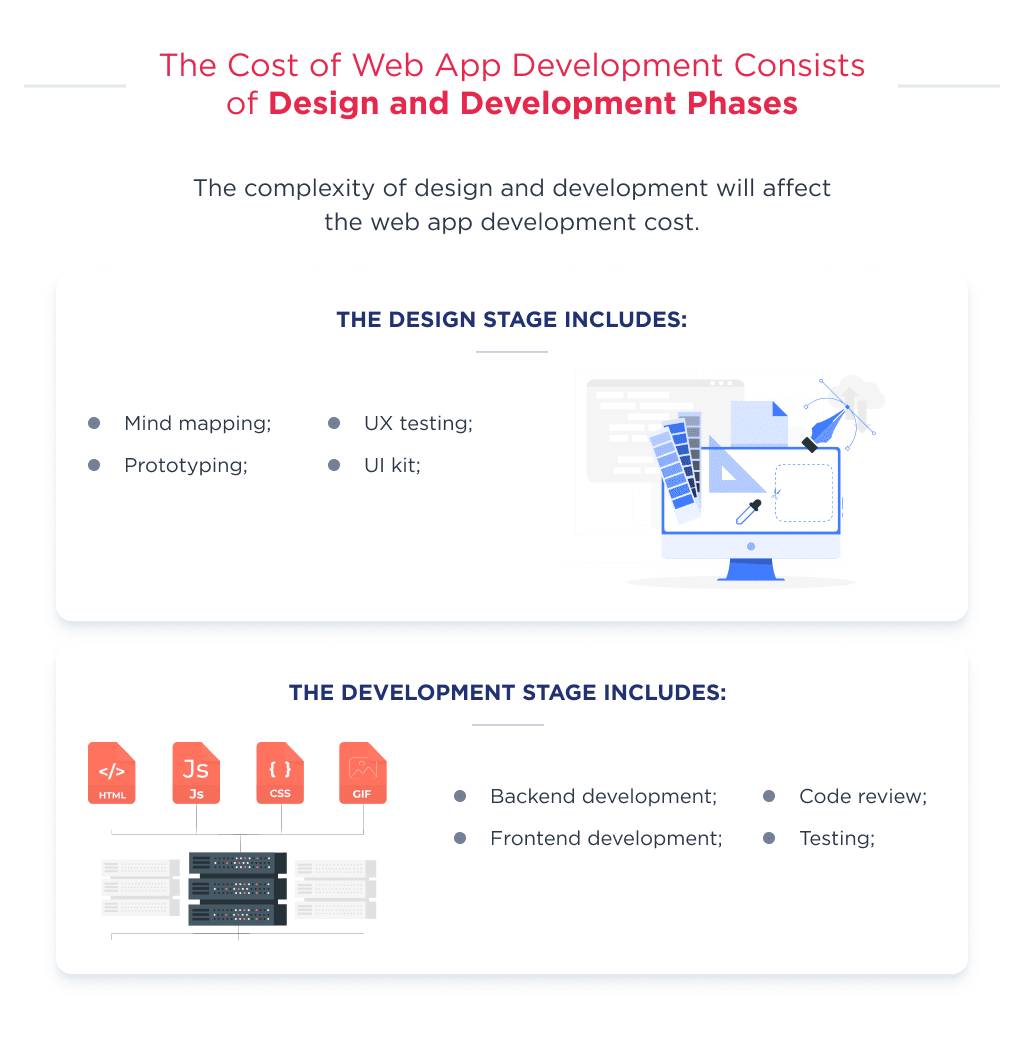 the Complexity of Design and Development Parts Define How Much Does It Cost to Develop a Web App