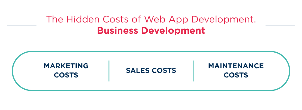 There is an Overview of Hidden Costs That is a Part of Web App Development Cost in Product development Context