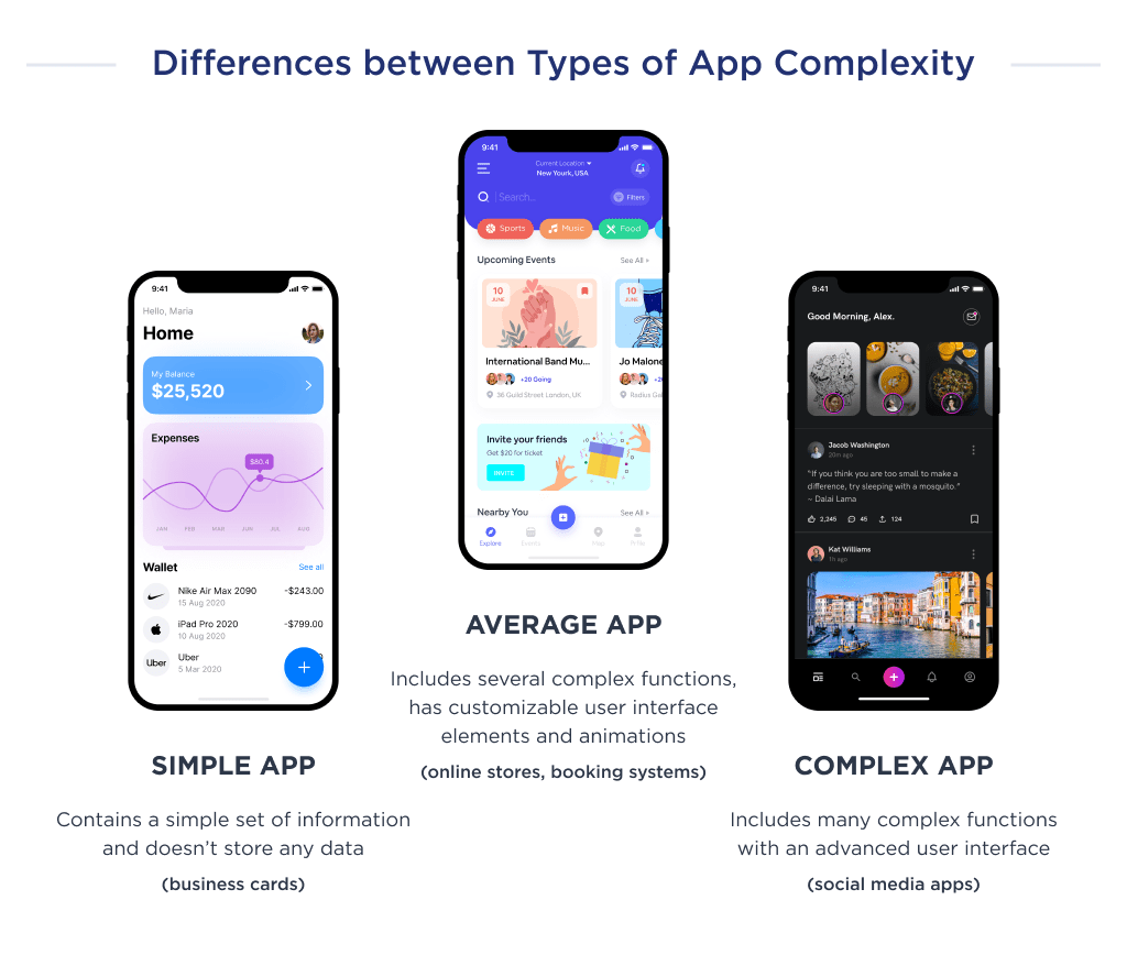 on This Image You Can See the Main Difference Between Types of Moble App Development 