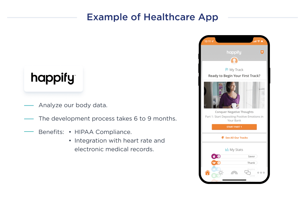 Developing a Healthcare App is a Simple Type of Mobile App Development Complexity