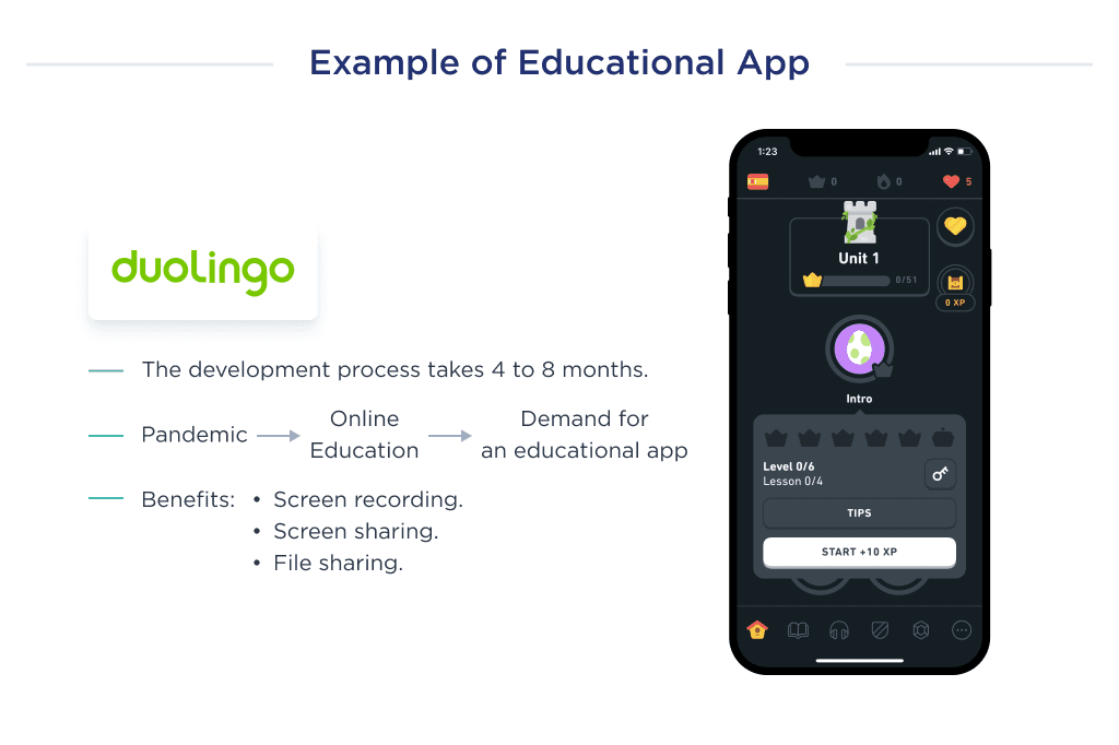 the Average Type of Complexity of Mobile App Development is the Development of an Educational App