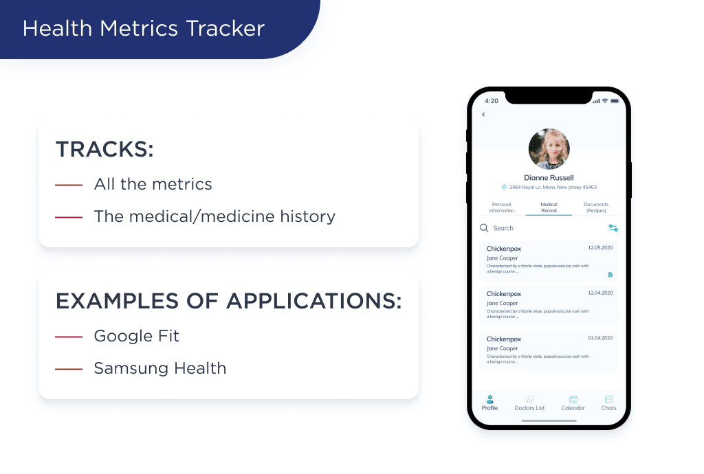 the Illustration Shows That One of the Ideas for Developing a Health Care App is Health Metrics Tracker Helps Communicate Directly Between Doctor and Patient