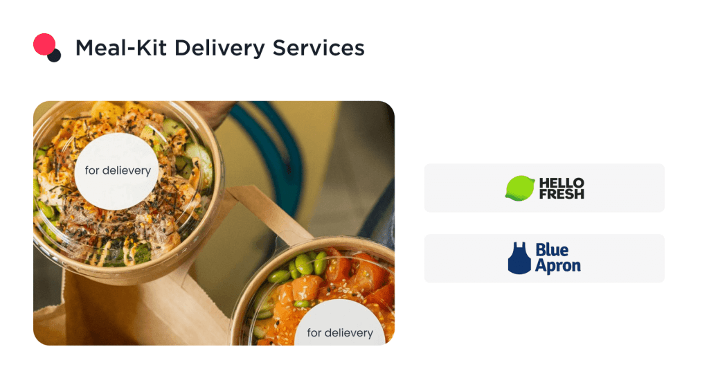 the Image Shows the Meal kit Delivery Services