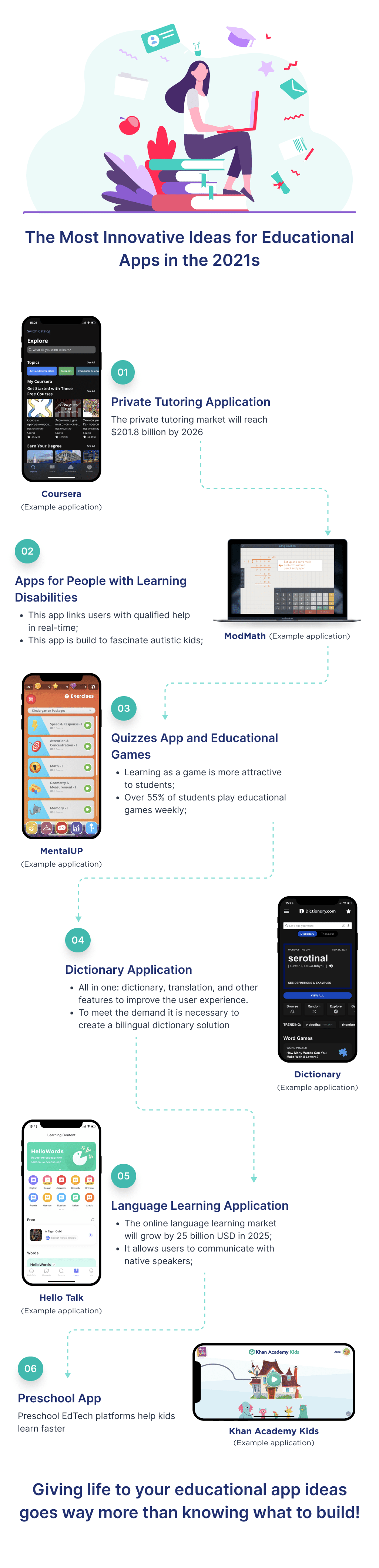 Innovative Ideas That Can Be Used to Create an Educational App in 2021