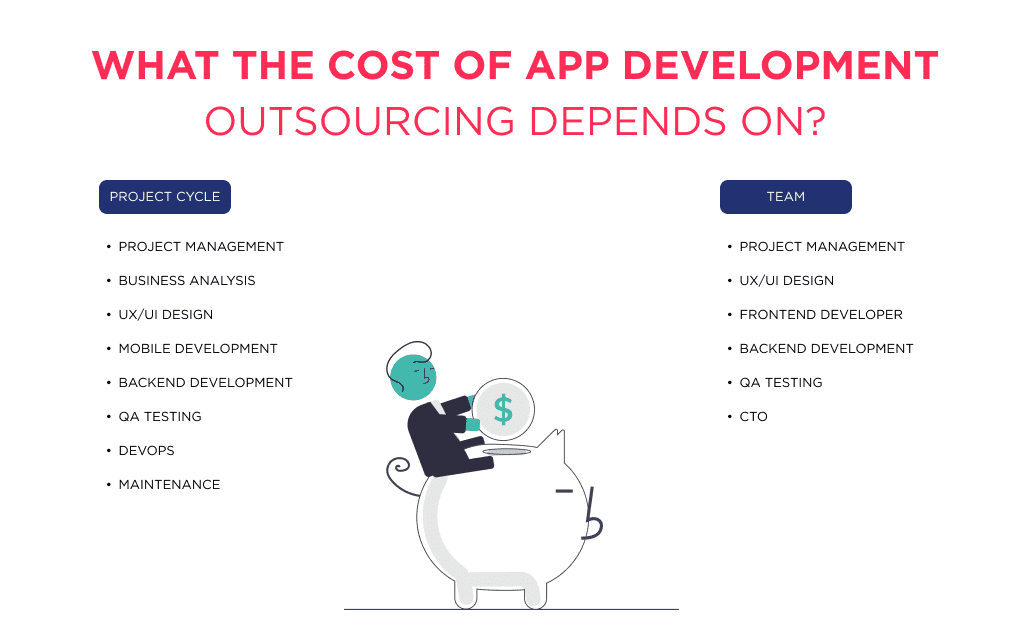 the Illustration Shows What Affects the Cost of Outsourced Application Development