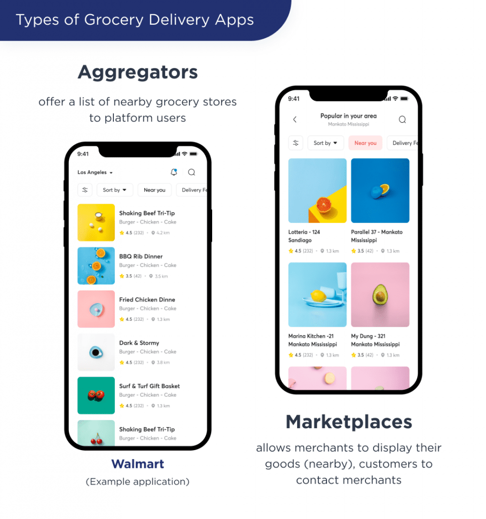 the Illustration Shows 2 Types of Grocery Delivery Apps Aggregators and Marketplaces