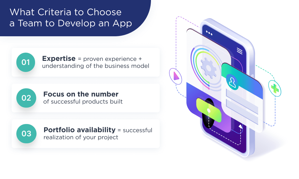 the Illustration Shows 3 Main Criteria to Choose a Team to Develop a Grocery Delivery App