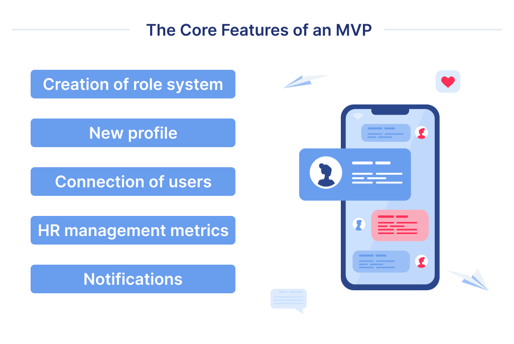 on This Image a List of Core Features to Include in Mvp of Your Custom Web or Hr Software Development