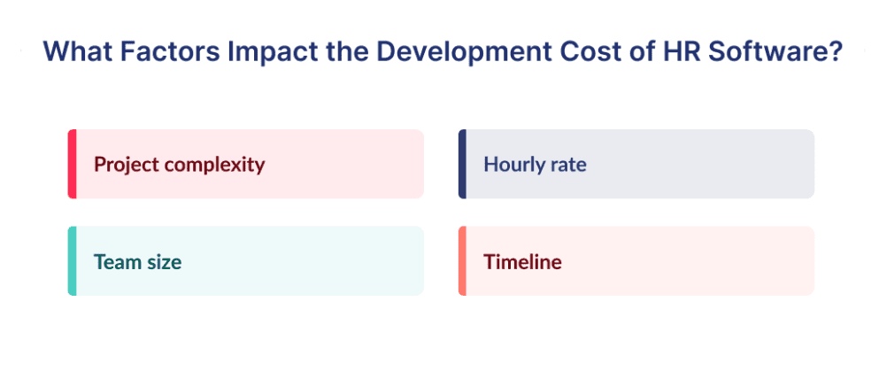 on This Illustration You'll find the list of factors, that impact the cost of HR software development and design.