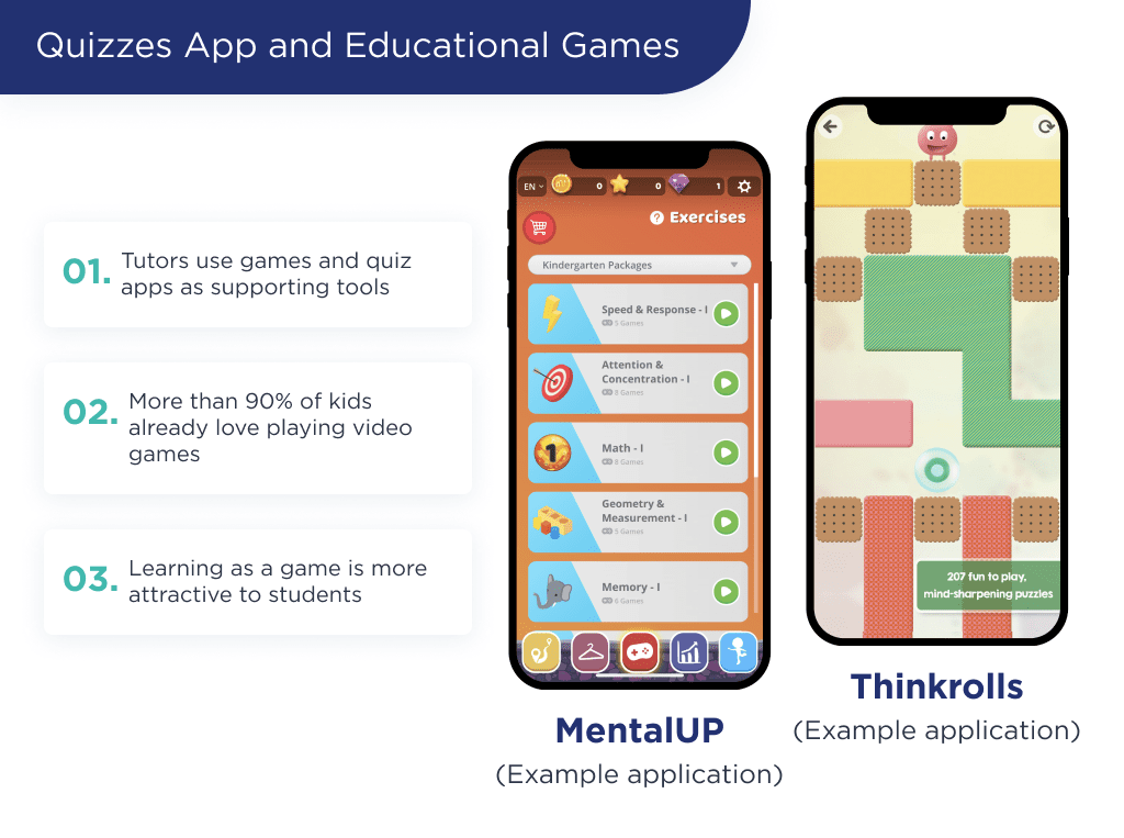 a Visual Representation of the Quizzes App and Educational Games and Its Features