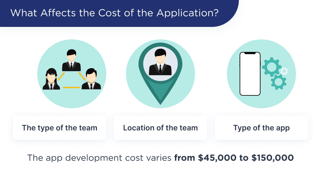 the Illustration Shows 3 Factors That Affect the Cost of Grocery Delivery App Development