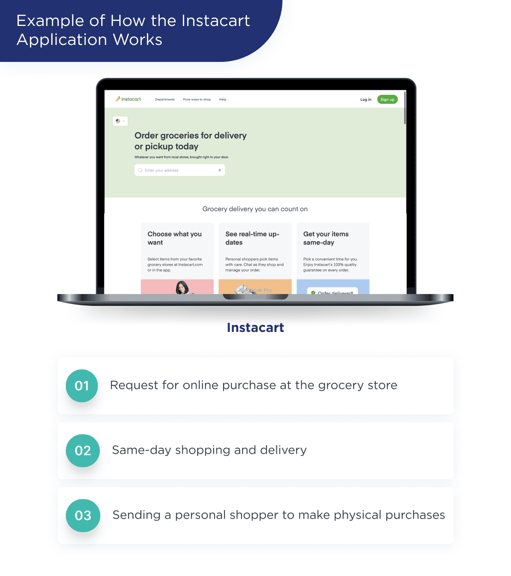 on This Picture You Can See an Example of a Grocery Delivery Application for Instacart