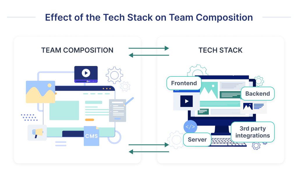 How the Tech Stack and the Team Composition Affects Each Other