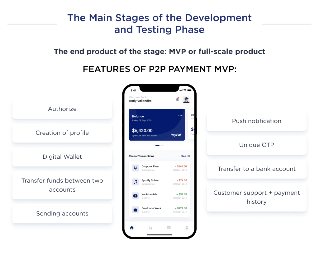 This Image Shows the Main Features of the P2p Payment Mvp Which Are Carried out During the Development and Testing Phase