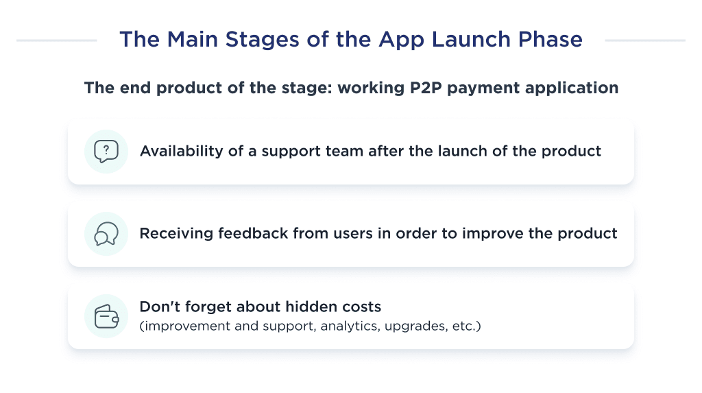 This Image Shows the Key Stages That Are Necessary for the Launch Phase of the Peer to Peer Payment Application