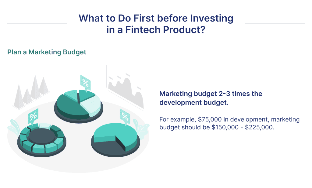 the Second Thing to Do Before Investing in a Fintech Product is to Plan a Marketing Budget