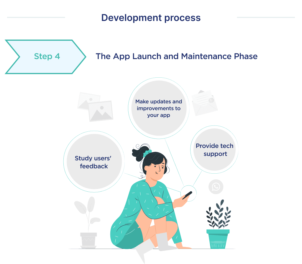 the Fourth Thing You Need to Do to Make an Fintech Application is the App Launch and Maintenance Phase