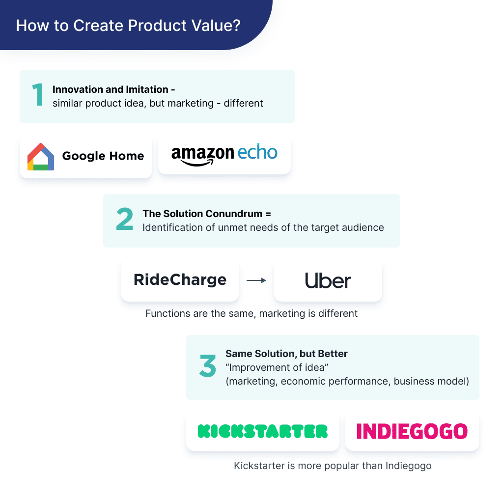 There You Can See 3 Different Approaches to Ideate Product Value for Your Future Fintech Startup