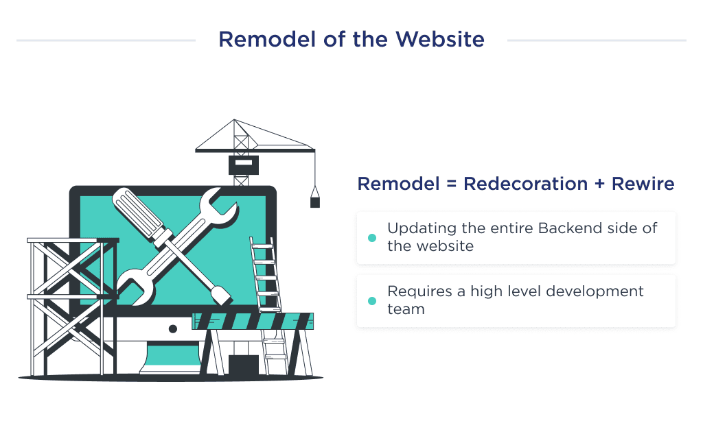 This Illustration Shows the Third Type of Website Redesign Which Will Significantly Increase Your Costs