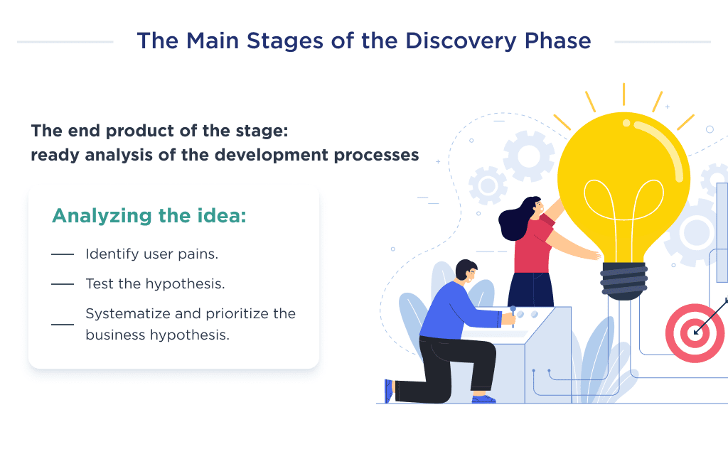 This Image Shows the Development Process of a Peer to Peer Payment App the First Step is a Discovery Phase It Helps to Analyze Idea