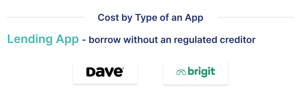 One of the Types of Fintech App That Affects the Cost of the App is the Lending App