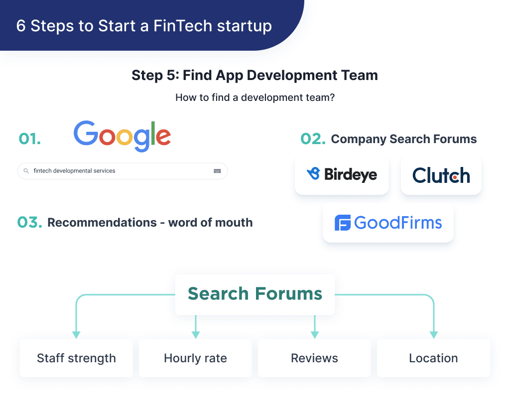 Here You Can See the Guide on How to Find App Developers to Launch Your Fintech Startup