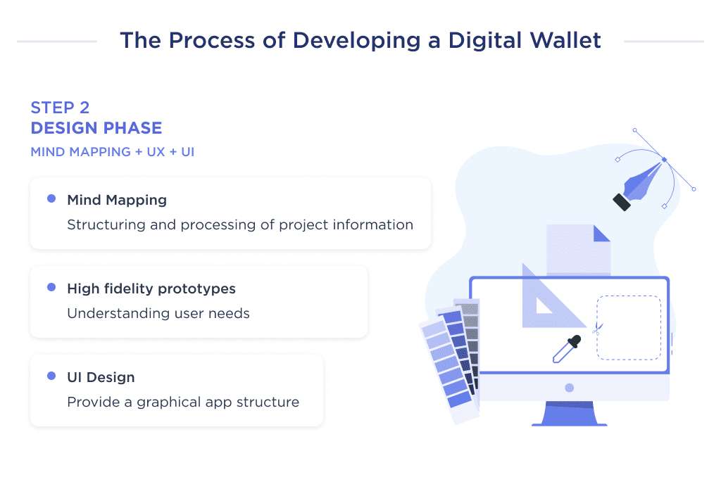 on This Image You Can See the Three Components That Consist the Second Step of the Digital Wallet App Development Process