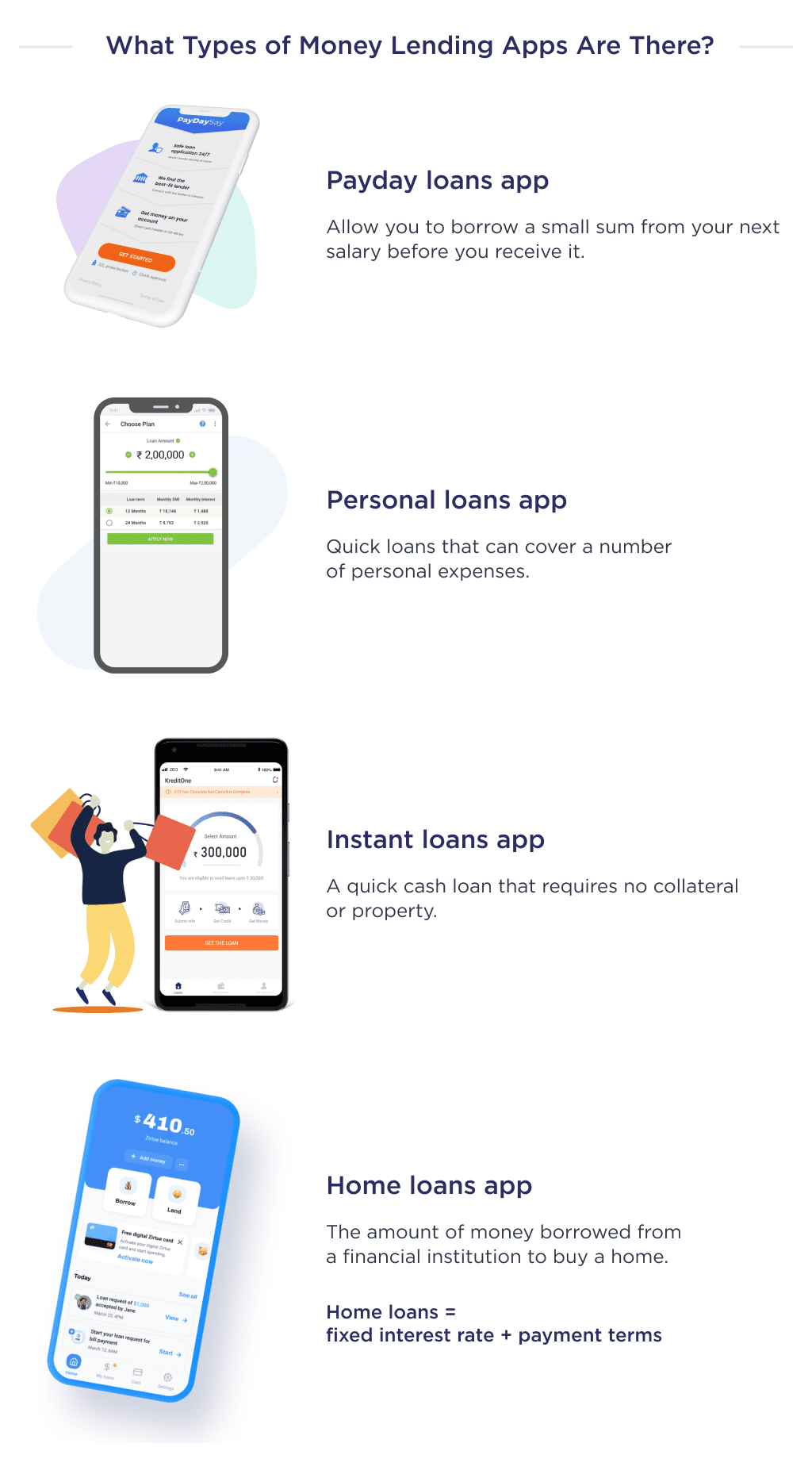 in This Image You Can See the Main Types of Lending Apps Available for Development