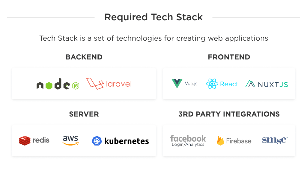 This Picture Illustrates the Recommended Technical Stack That is Needed to Successfully Develop a Website Price Comparison Website 