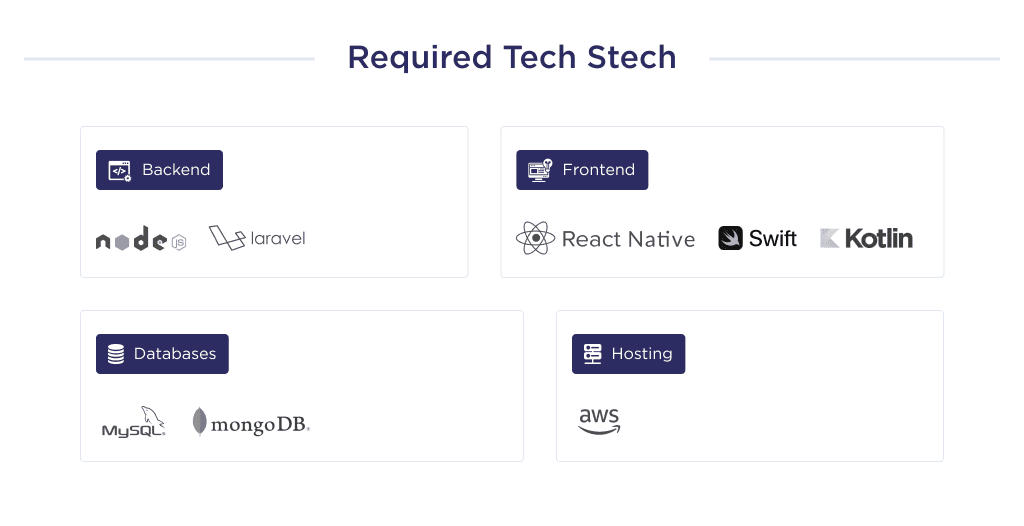 on This Image You Can See Required Tech Stack Options to Create a Money Lending Mobile App