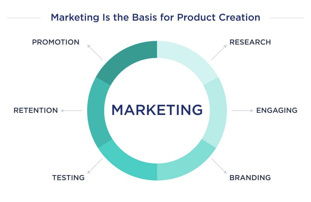 This Image Demonstrates the Main Factors on Which the Marketing Budget for Developing a Personal Finance App Depends