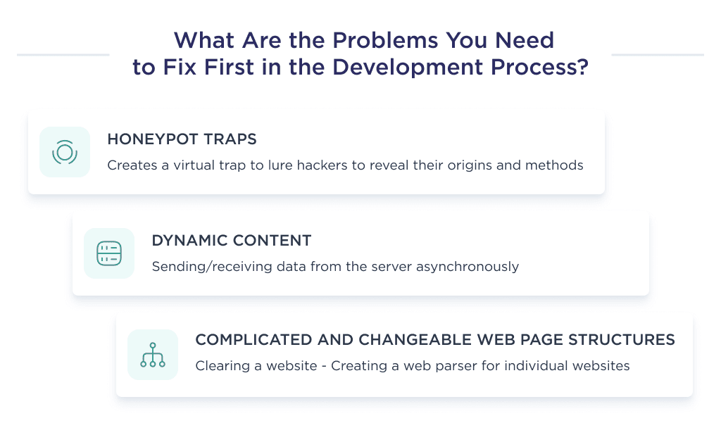 This Picture Illustrate What Problems You May Encounter when Building a Price Comparison Website 