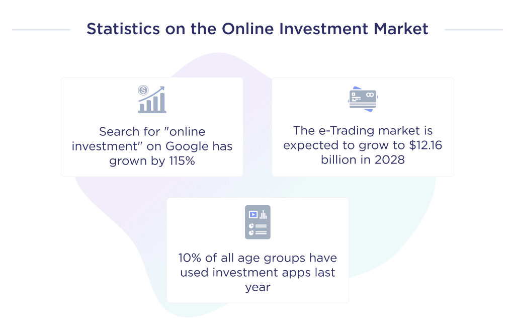 This Illustration Describes the Statistics on the Investment Market in 2021 in Order to Explain Why the Development of an Investment Application at This Time is Relevant