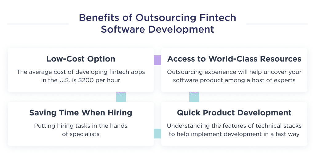 This Picture Describes the Main Benefits of Outsourcing Fintech Software Development