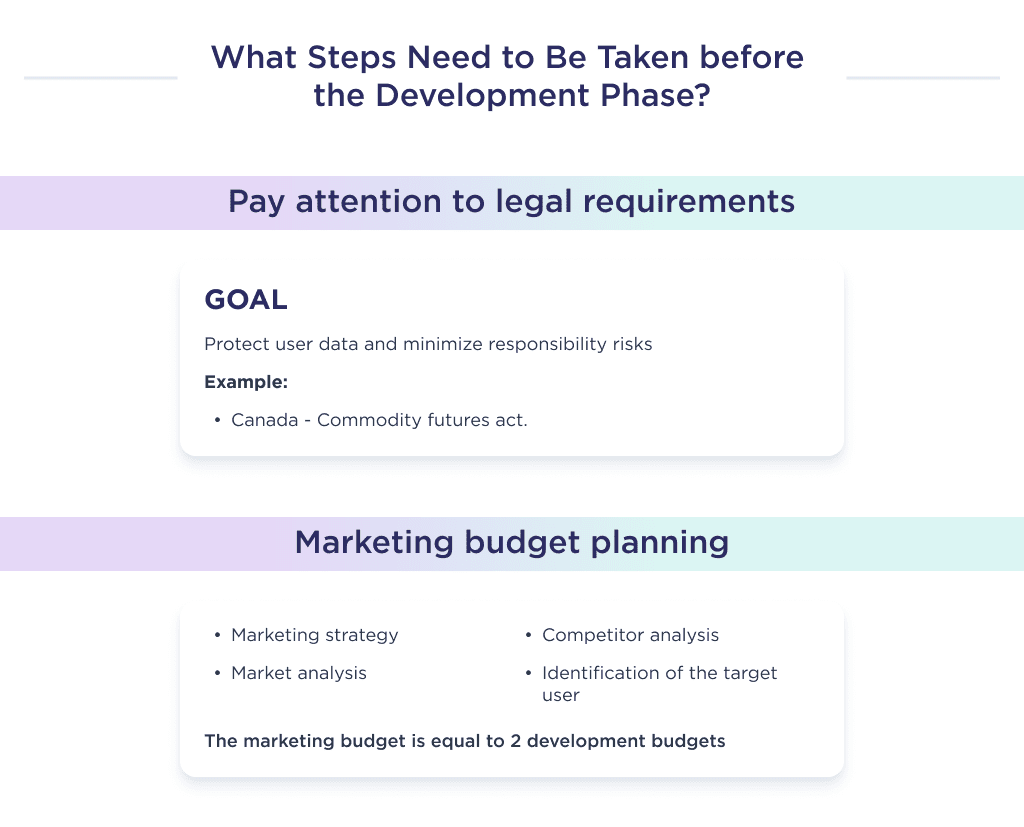 This Picture Shows Two Key Factors to Focus on Just Before Developing an Investment Application