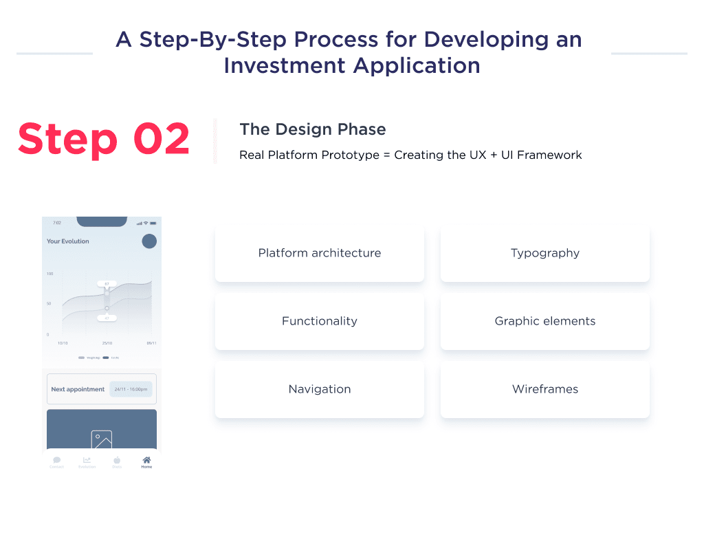 This Picture Shows the Result of the Design Phase of the Investment Platform Development Process with a Detailed Description of the Key Points