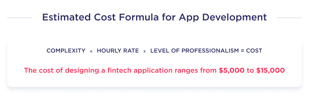 This Picture Shows the Formula to Use when Calculating the Cost of Developing a Fintech Application Design