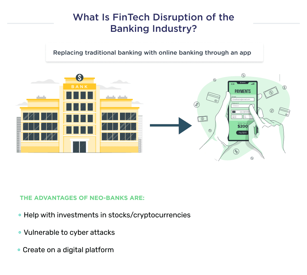 the Illustration Shows Shows How Fintech Disrupts the Banking Industry over Traditional Financial Institutions