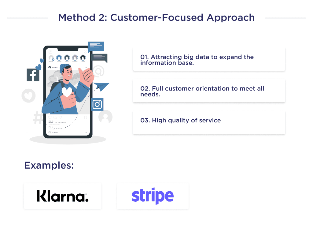 This Picture Describes More Customer focused Approach Which Refers to the Second Way in Which Fintech Has Made a Disruption in Banking