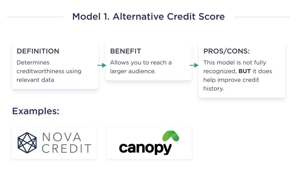 the Main Inputs to Fintech's first business model - alternative credit rating