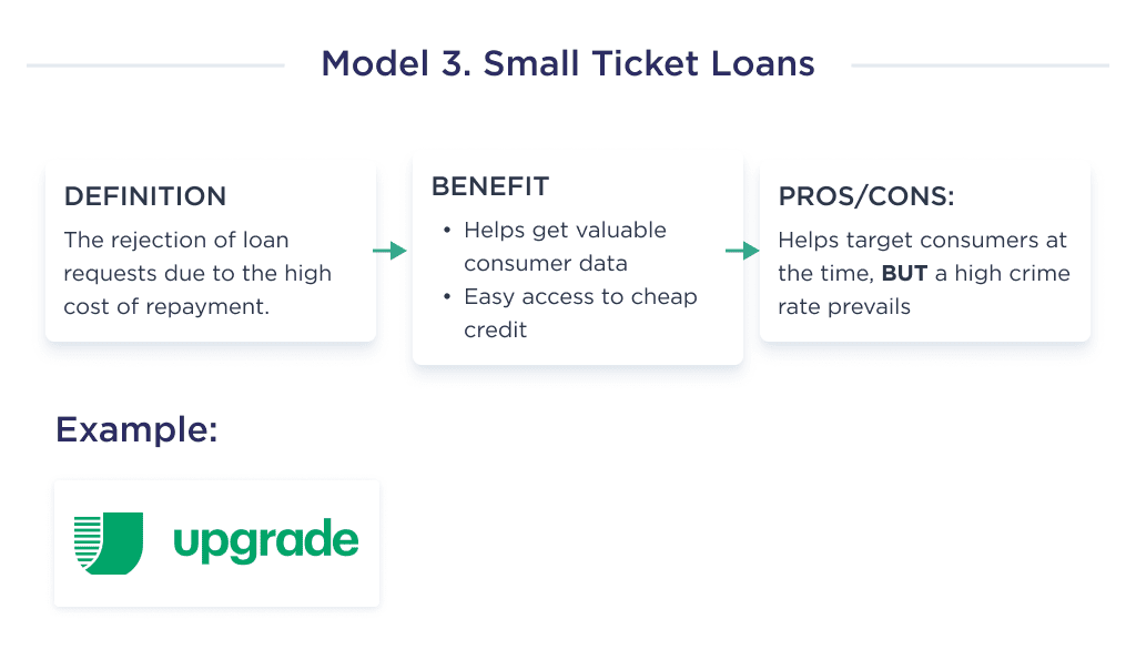 the Third Fintech Type   Small Ticket Loans and Its Structural Elements