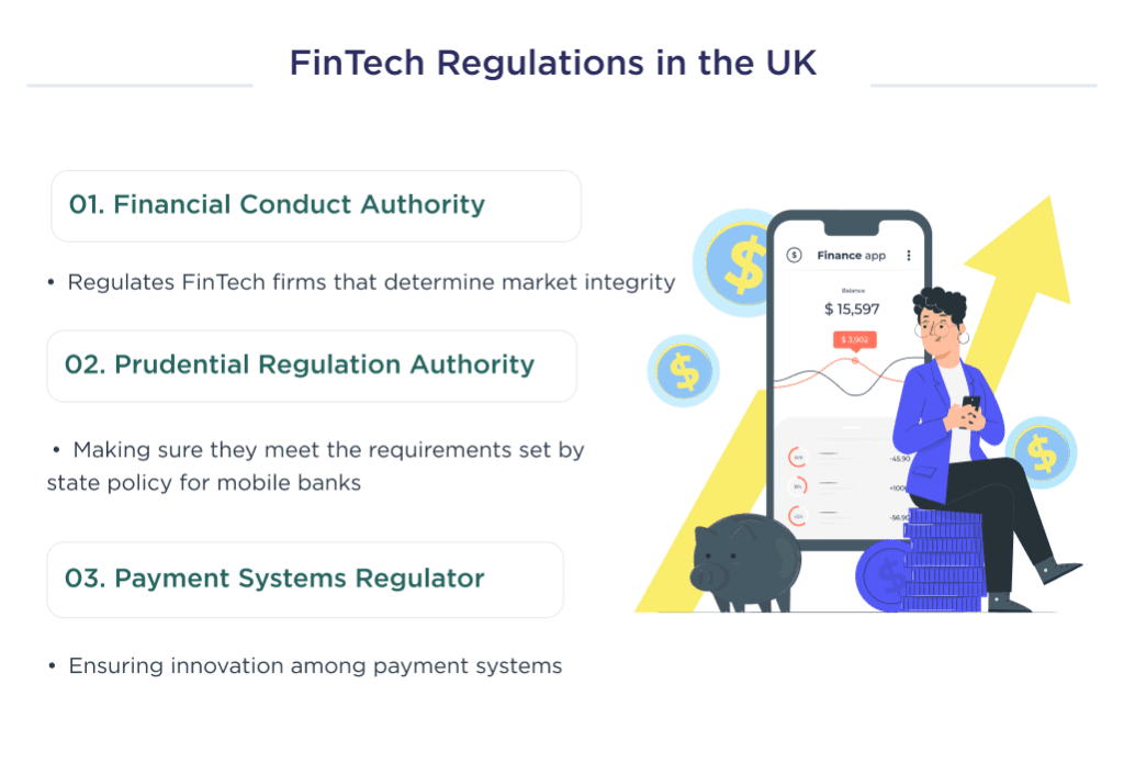 the Illustration Shows the Three Main Financial Regulators Describing the Main Rules in the Uk