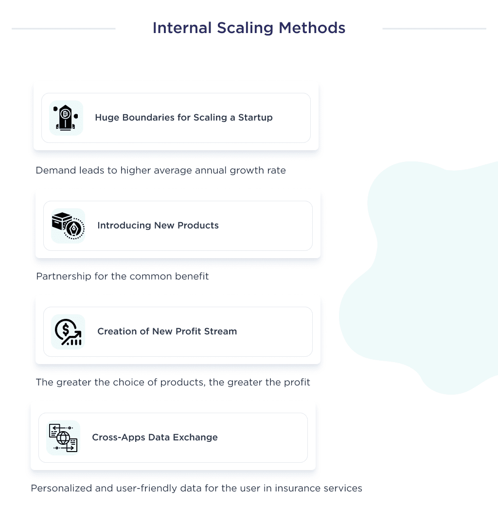 Illustration Shows the Benefits of the Fintech Ecosystem to Help Startups Scale